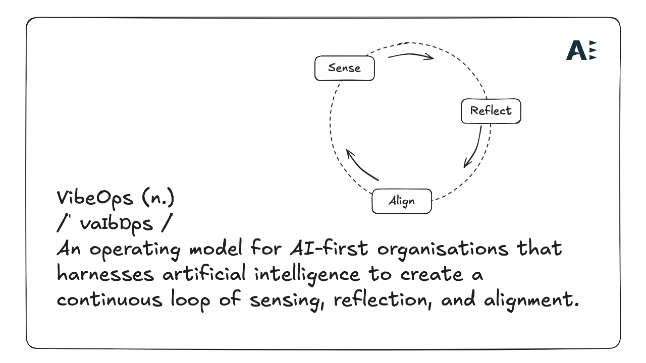 VibeOps - The Emerging AI-First Operating Model?
