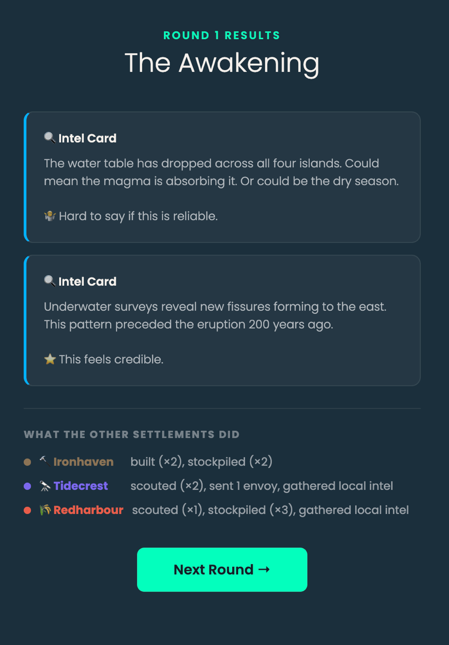 A round-results screen from Caldera, the AI Accelerator settlement game