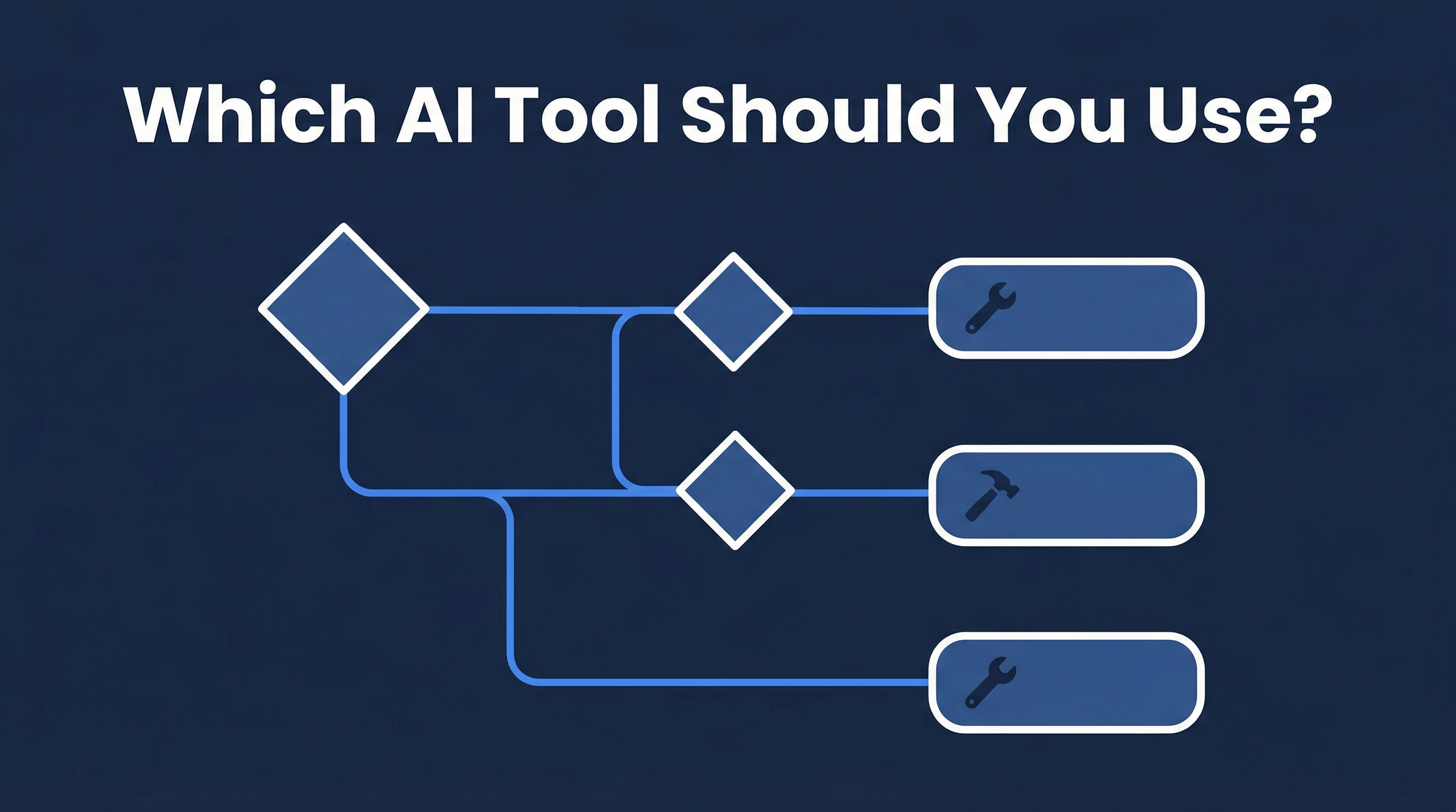 Which AI? Our Interactive Flowchart