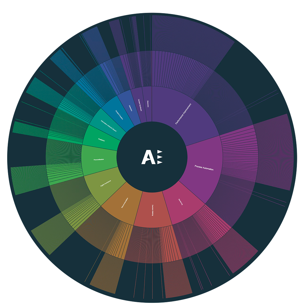 AI Adoption Framework use case library